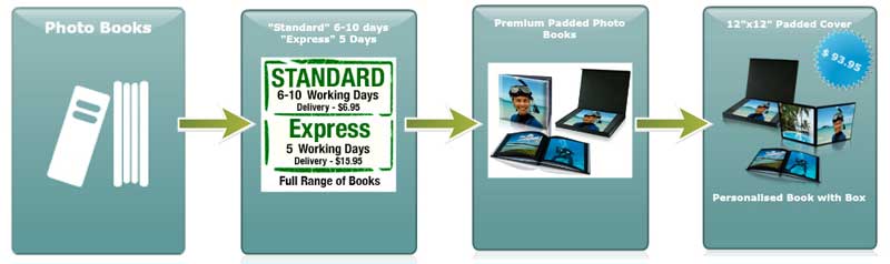 Howto12x12premium